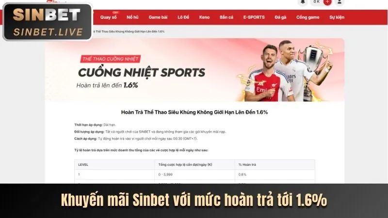 Giải thưởng Jackpot lũy tiến khổng lồ tại nổ hũ m8win